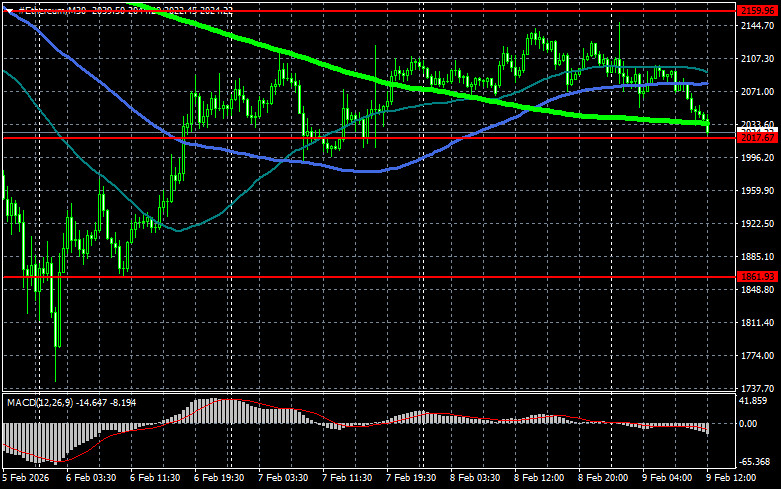 ����������� ������ �� ���������