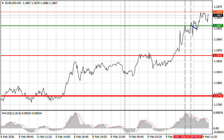 ����������� ������ �� ���������