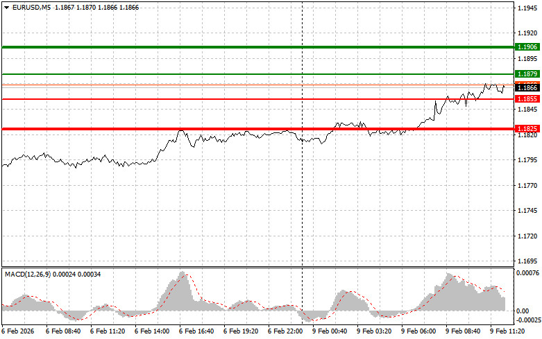 ����������� ������ �� ���������