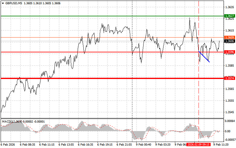 ����������� ������ �� ���������