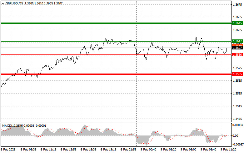 ����������� ������ �� ���������