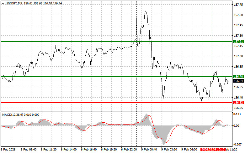 ����������� ������ �� ���������