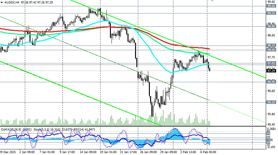 ����������� ������ �� ���������