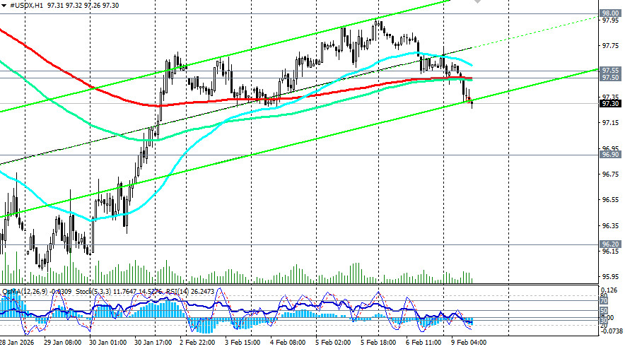 ����������� ������ �� ���������