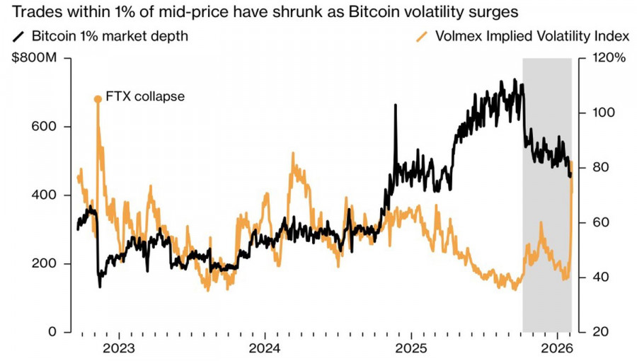 ����������� ������ �� ���������