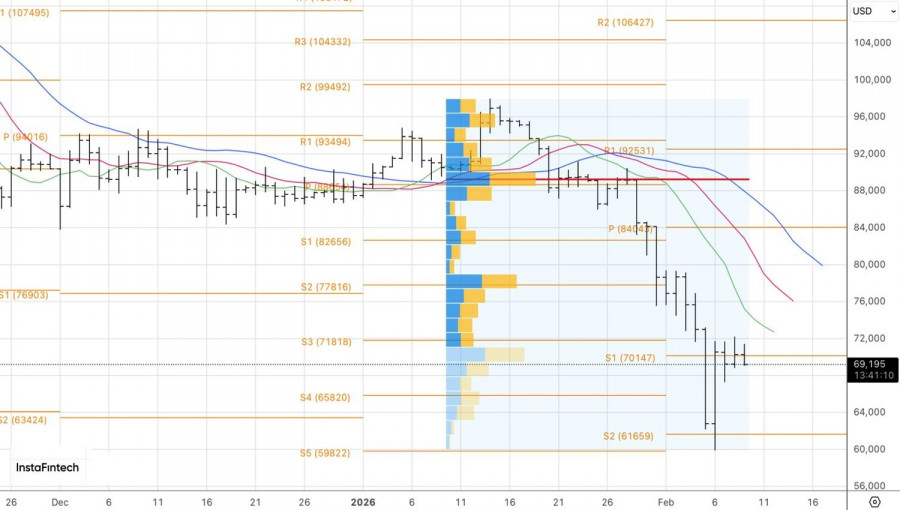 ����������� ������ �� ���������