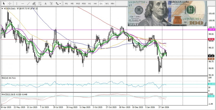 ����������� ������ �� ���������