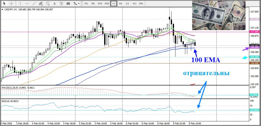 ����������� ������ �� ���������