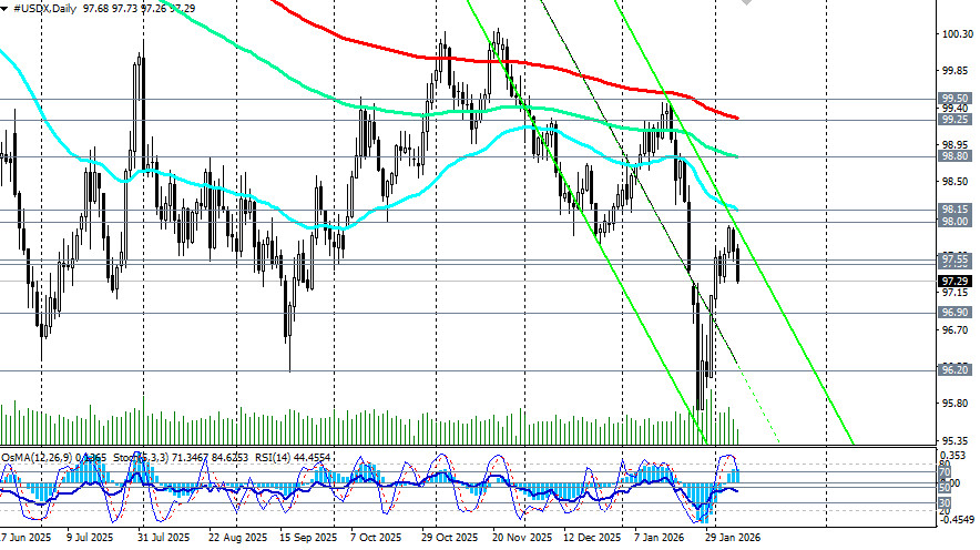 ����������� ������ �� ���������