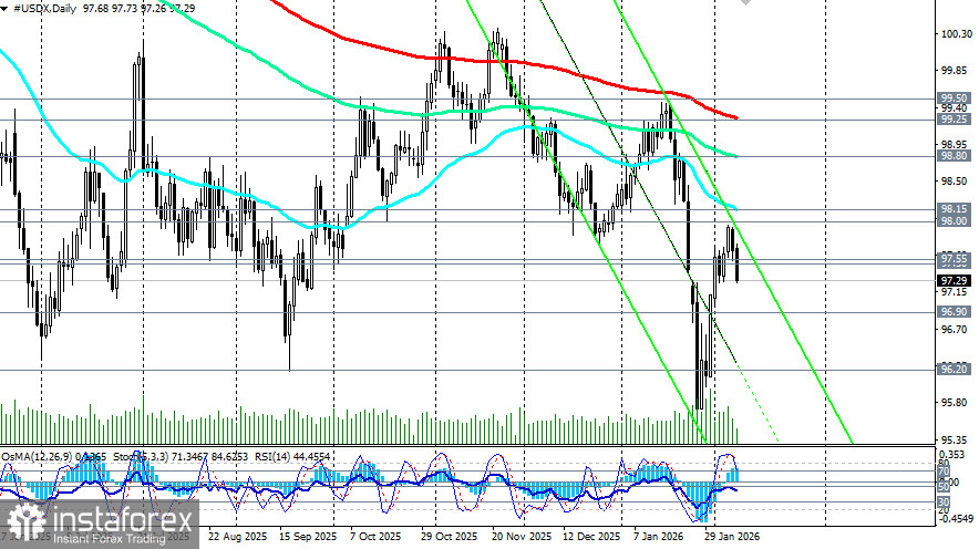 XAU/USD: в фазе консолидации после сильного роста