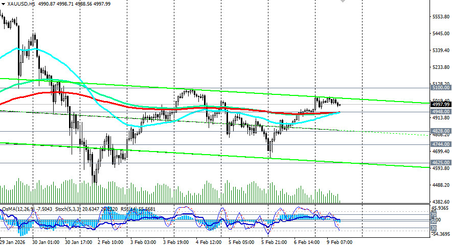 ����������� ������ �� ���������