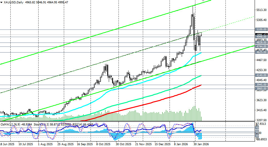 ����������� ������ �� ���������