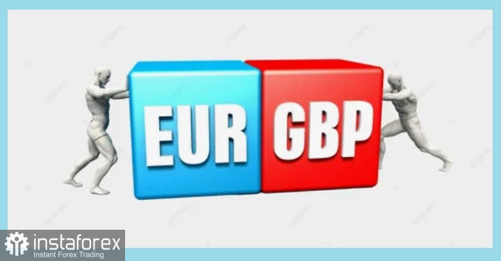 EUR/GBP. Анализ цен. Прогноз. Курс EUR/GBP укрепляется на фоне улучшения настроений в еврозоне и политической неопределенности в Великобритании
