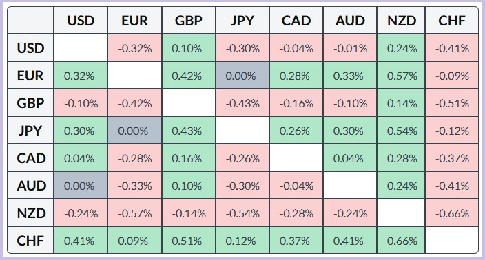 ����������� ������ �� ���������