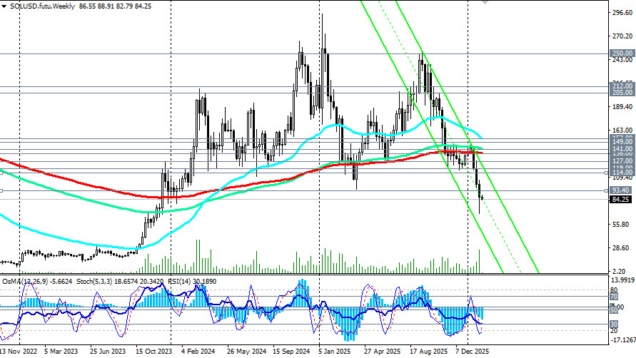 Изображение больше не актуально
