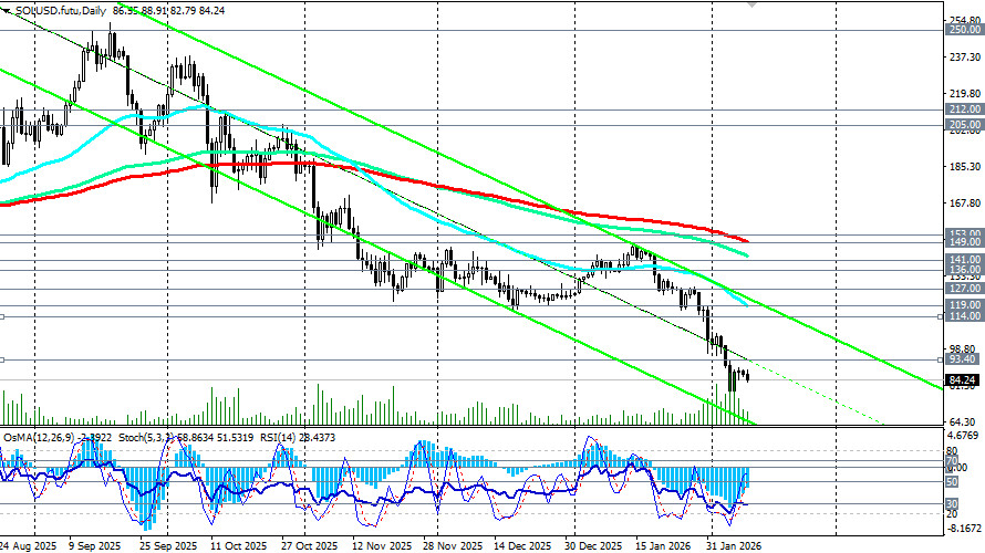 Изображение больше не актуально