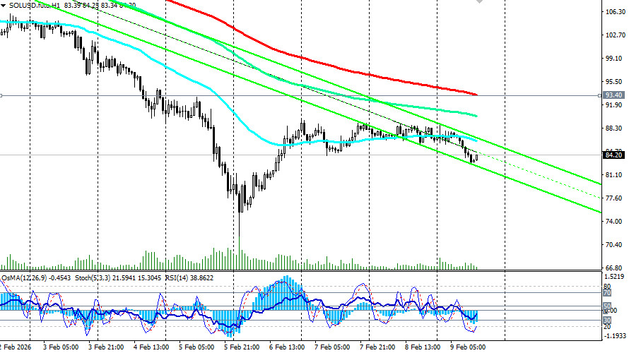 Изображение больше не актуально