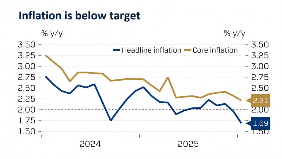 ����������� ������ �� ���������