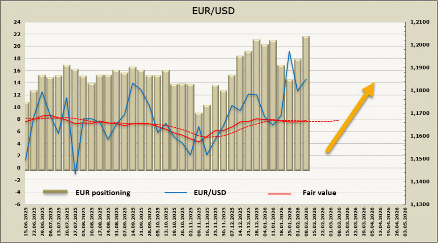 ����������� ������ �� ���������