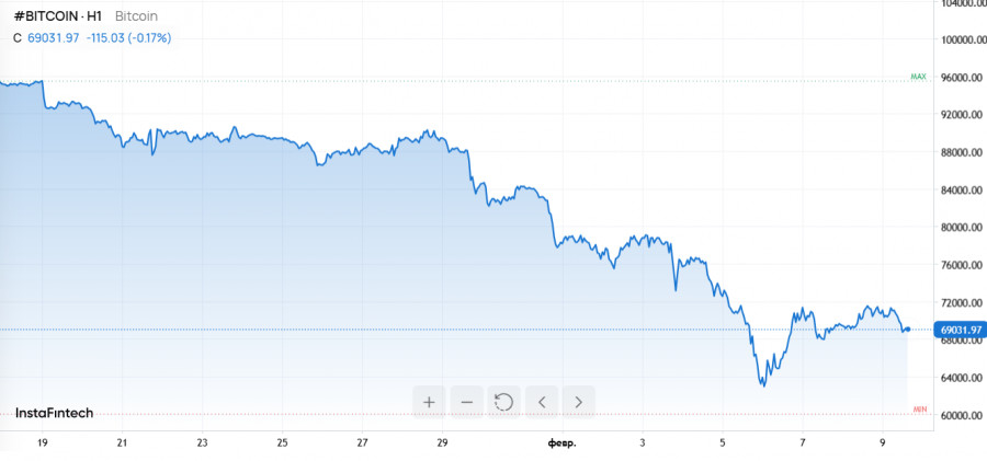 ����������� ������ �� ���������