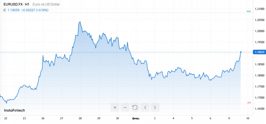 ����������� ������ �� ���������