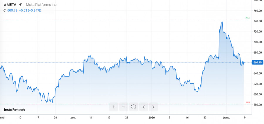 ����������� ������ �� ���������