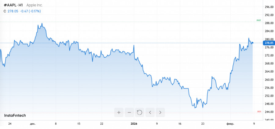 ����������� ������ �� ���������