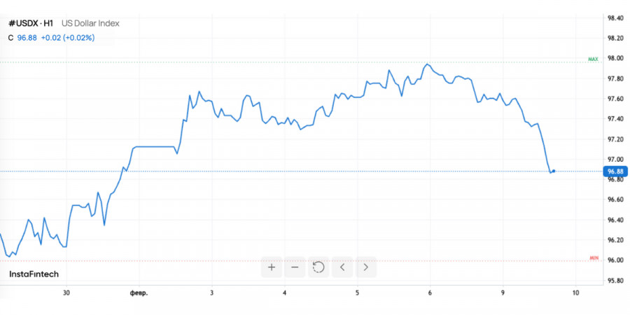 Изображение больше не актуально