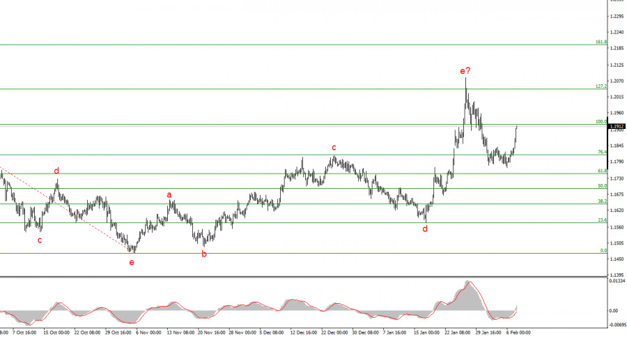 ����������� ������ �� ���������