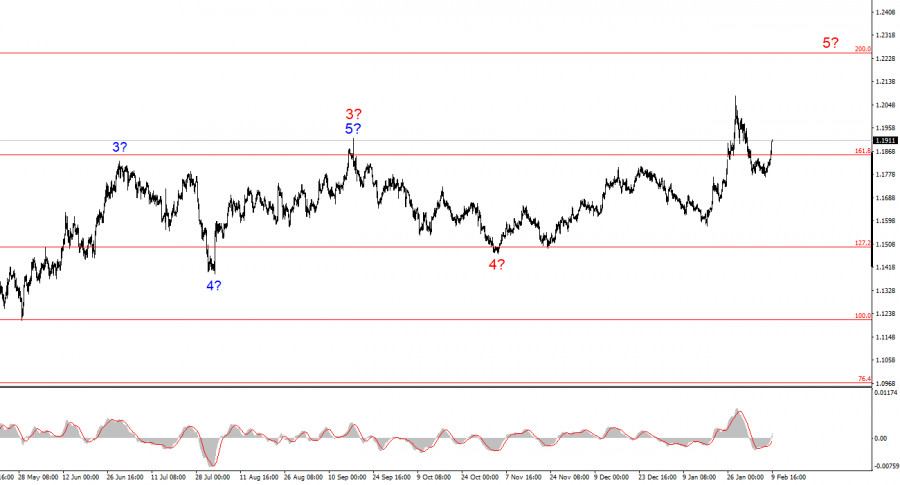 ����������� ������ �� ���������