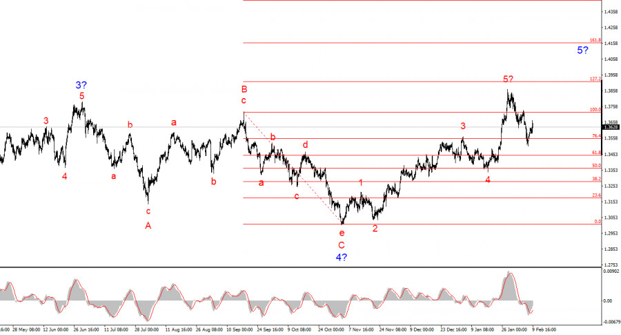 Изображение больше не актуально