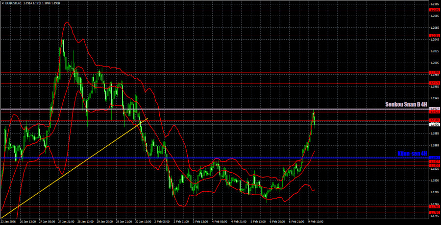 ����������� ������ �� ���������