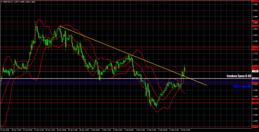 ����������� ������ �� ���������