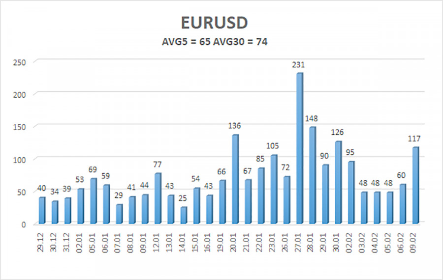 ����������� ������ �� ���������