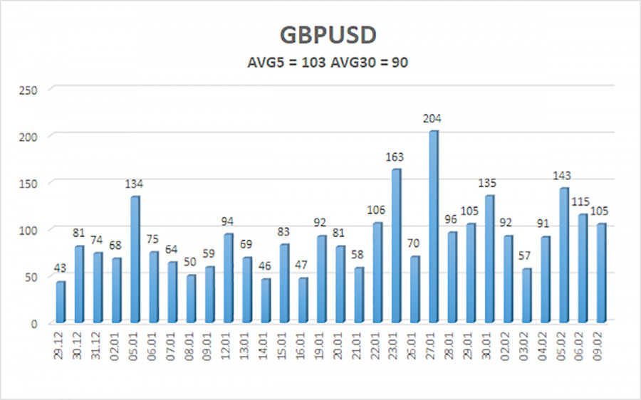 ����������� ������ �� ���������