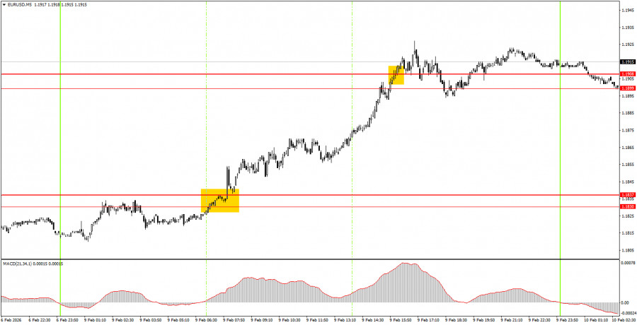 ����������� ������ �� ���������