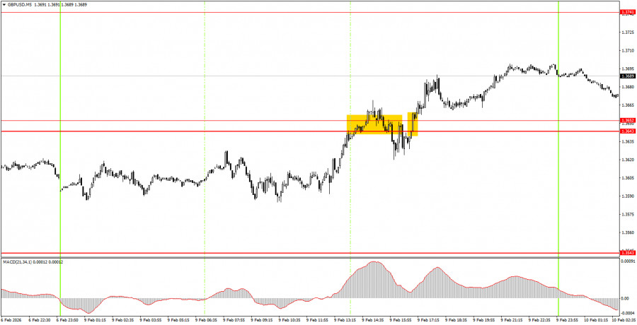 ����������� ������ �� ���������