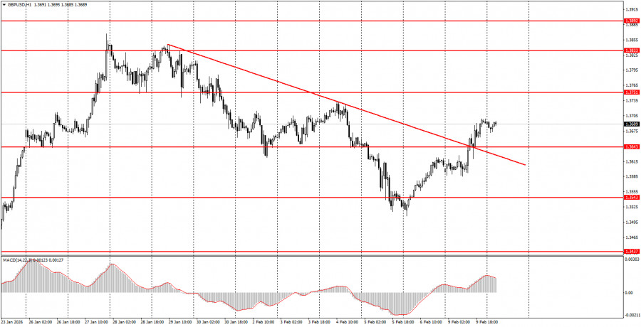 ����������� ������ �� ���������