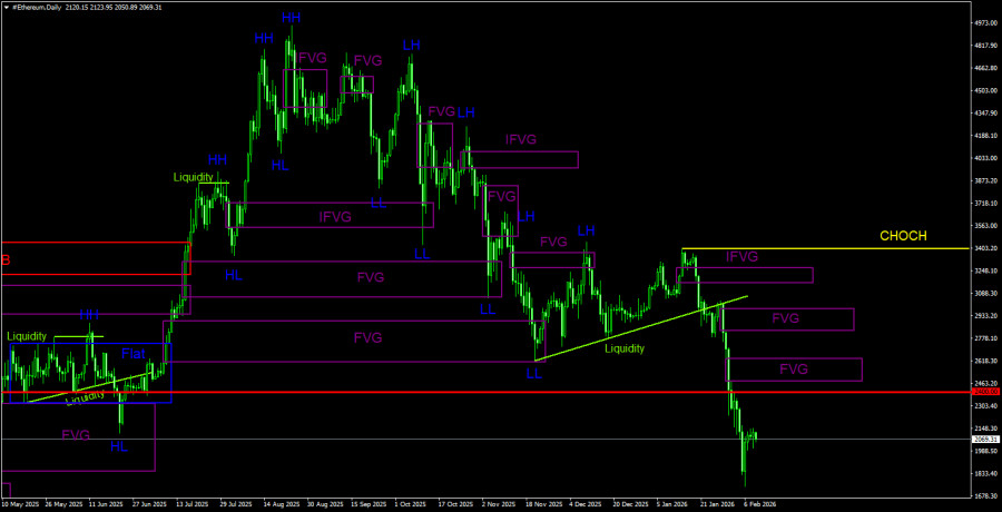 Изображение больше не актуально