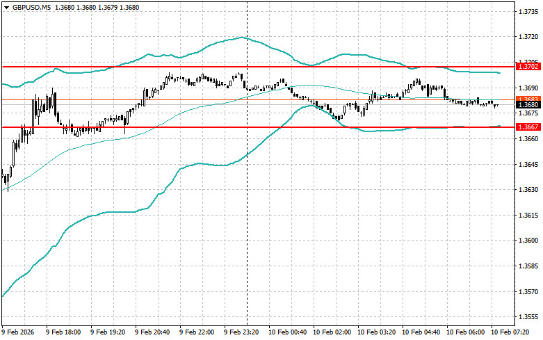 ����������� ������ �� ���������