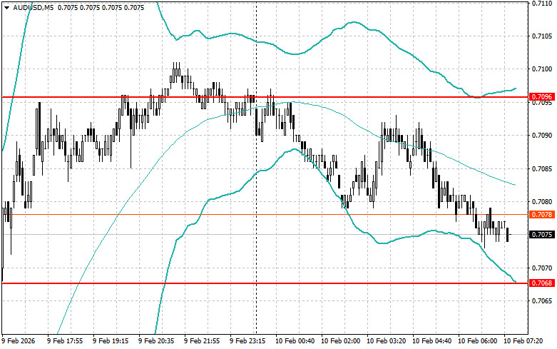 ����������� ������ �� ���������