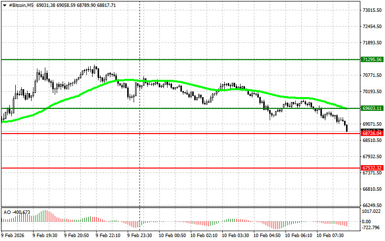 ����������� ������ �� ���������