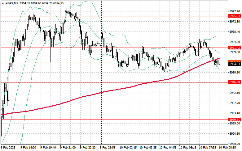 ����������� ������ �� ���������