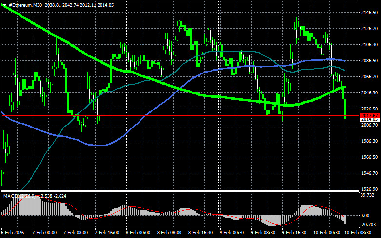 ����������� ������ �� ���������