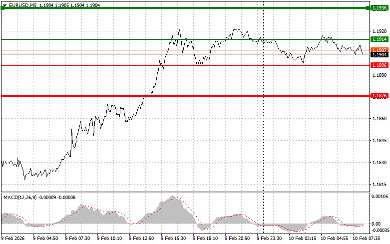 Изображение больше не актуально