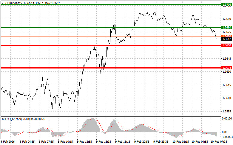 ����������� ������ �� ���������