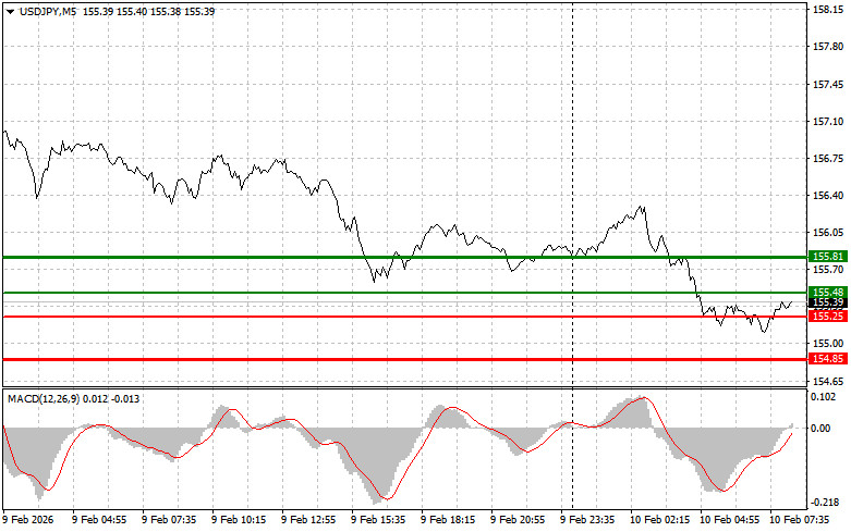 ����������� ������ �� ���������