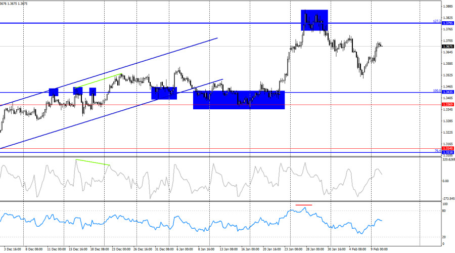 ����������� ������ �� ���������