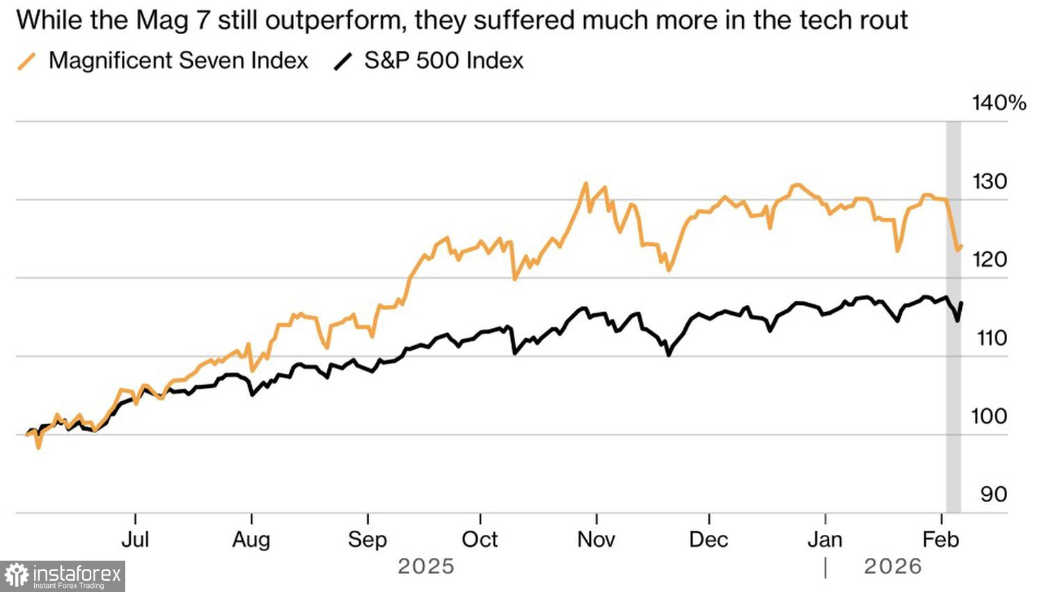 Рынок сворачивать не намерен