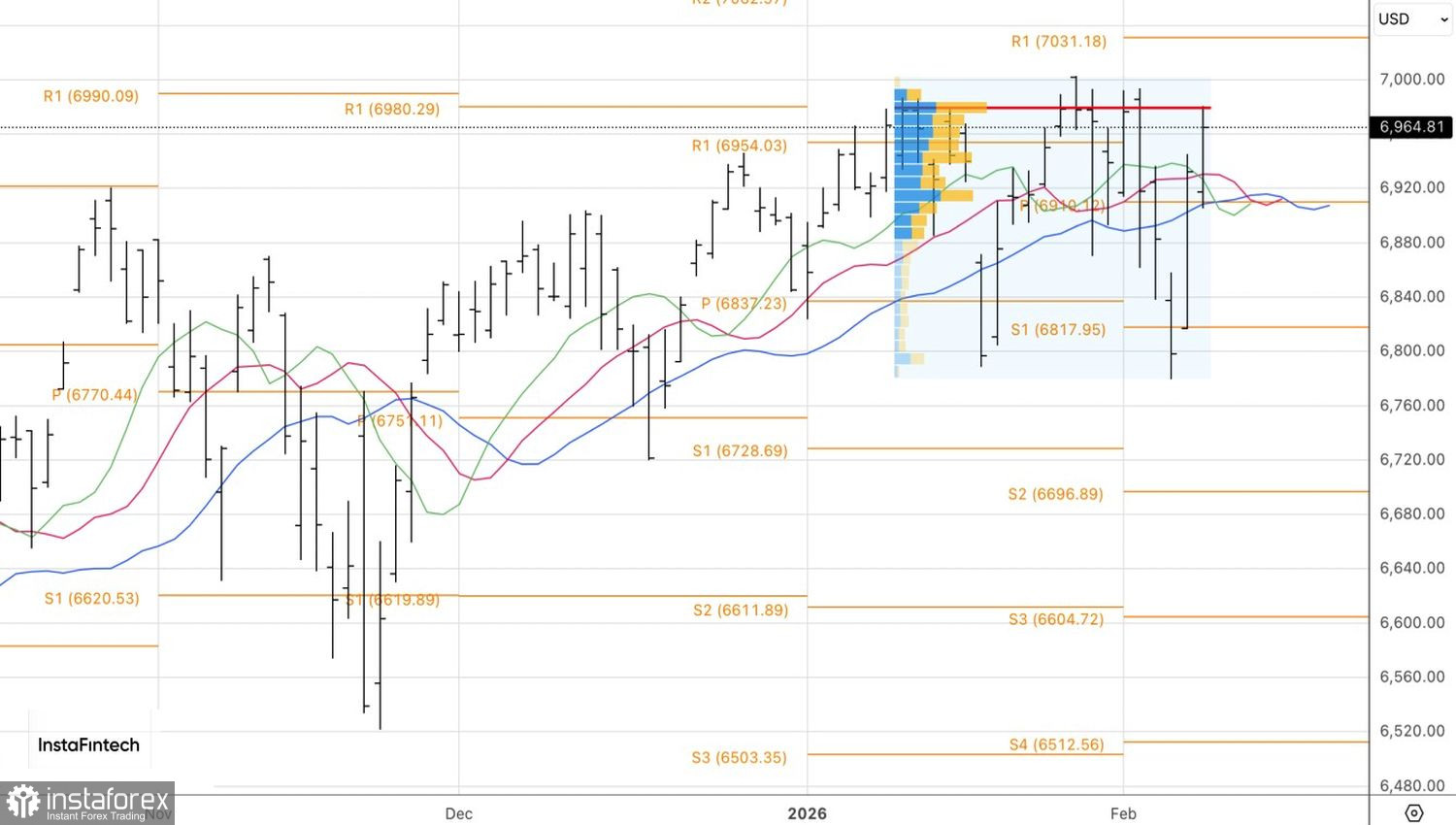 Рынок сворачивать не намерен